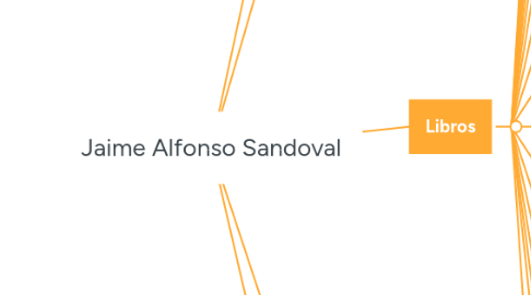 Mind Map: Jaime Alfonso Sandoval