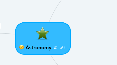 Mind Map: Astronomy