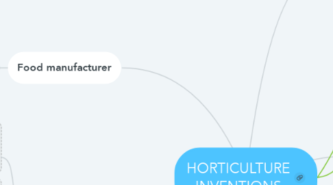 Mind Map: HORTICULTURE INVENTIONS