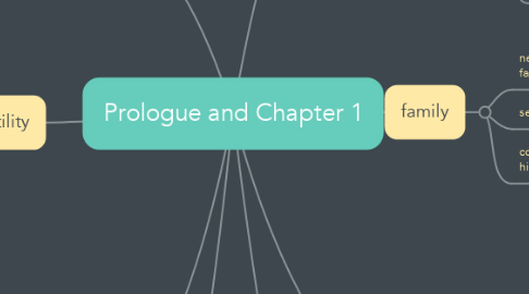 Mind Map: Prologue and Chapter 1