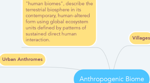Mind Map: Anthropogenic Biome