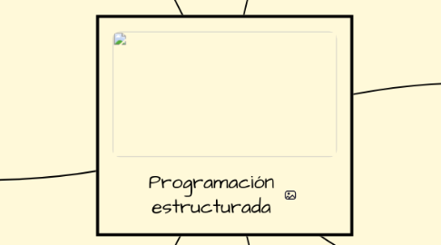 Mind Map: Programación estructurada