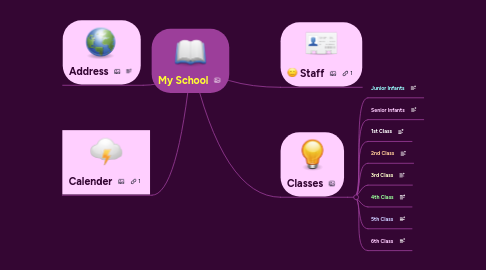 Mind Map: My School