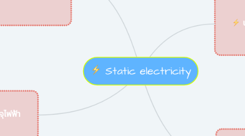 Mind Map: Static electricity