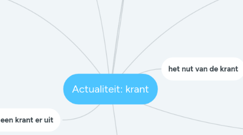 Mind Map: Actualiteit: krant