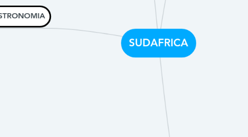 Mind Map: SUDAFRICA