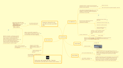Mind Map: Le skimming