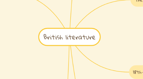 Mind Map: British literature