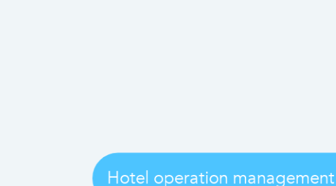 Mind Map: Hotel operation management lecture