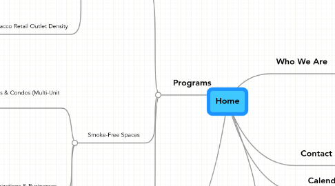 Mind Map: Home