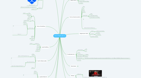 Mind Map: Tools, Workflow & Co.