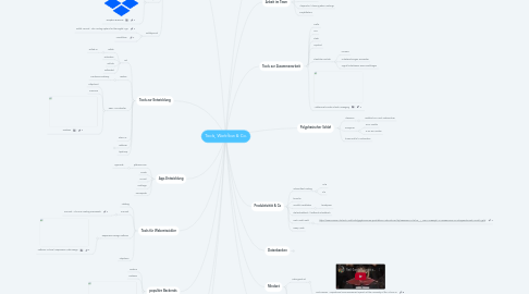 Mind Map: Tools, Workflow & Co.