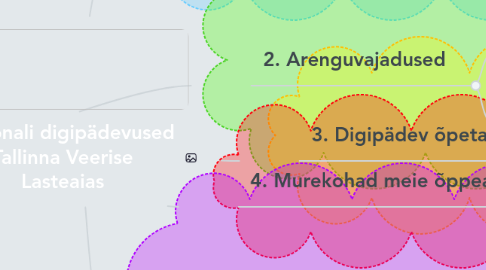 Mind Map: Personali digipädevused Tallinna Veerise Lasteaias