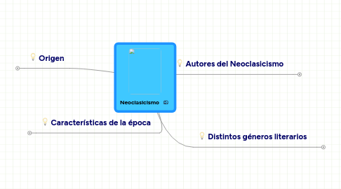 Mind Map: Neoclasicismo