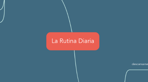 Mind Map: La Rutina Diaria