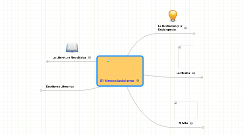 Mind Map: El Necoclasicismo