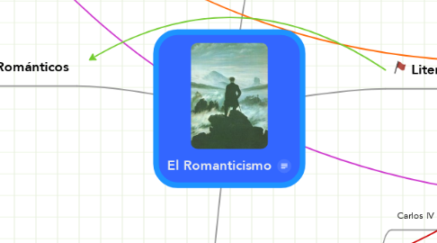 Mind Map: El Romanticismo