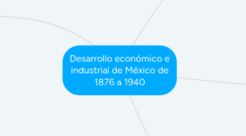 Mind Map: Desarrollo económico e industrial de México de 1876 a 1940