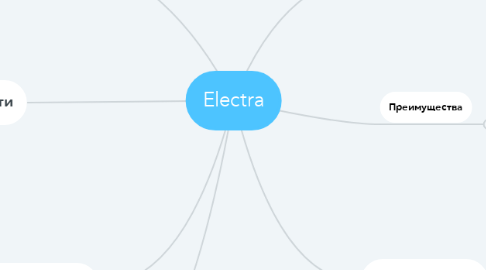 Mind Map: Electra