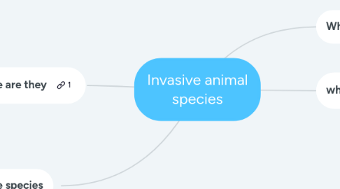 Mind Map: Invasive animal species