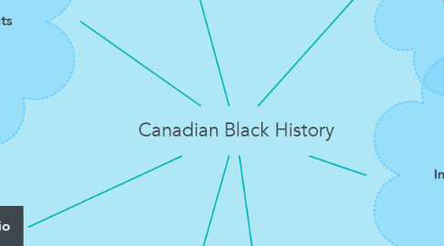 Mind Map: Canadian Black History