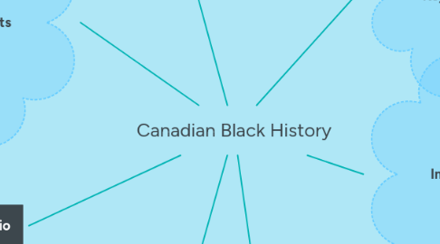 Mind Map: Canadian Black History