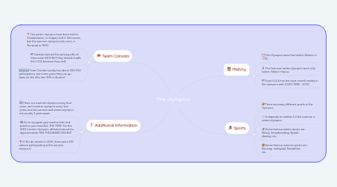 Mind Map: The olympics