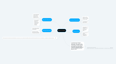 Mind Map: Mental Health