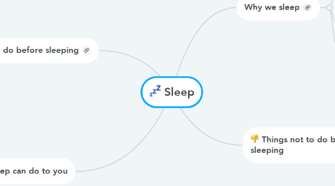 Mind Map: Sleep
