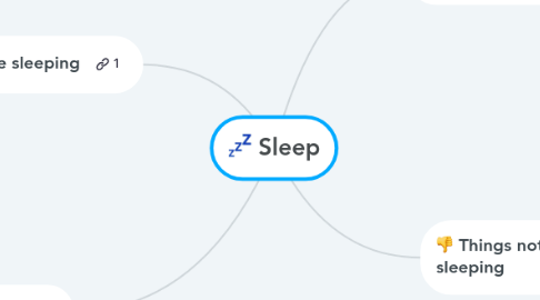 Mind Map: Sleep