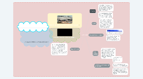 Mind Map: Tsunamis