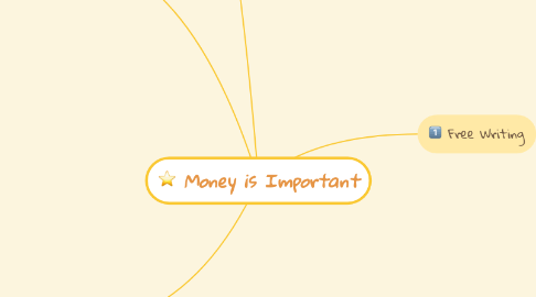 Mind Map: Money is Important