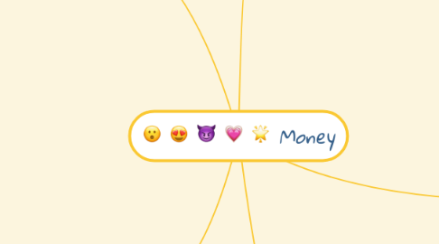 Mind Map: Money