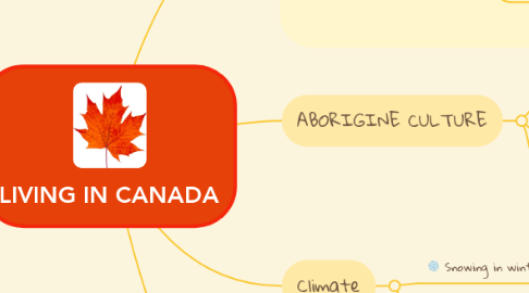 Mind Map: LIVING IN CANADA