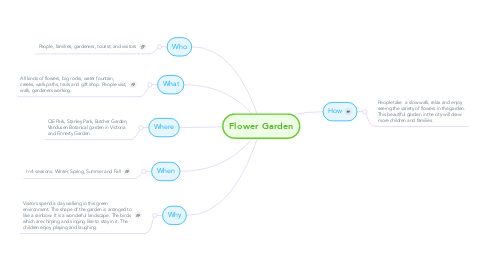 Mind Map: Flower Garden