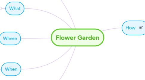 Mind Map: Flower Garden