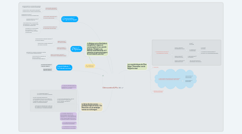 Mind Map: Démocratie & Moi