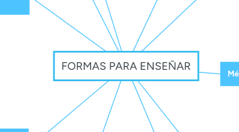 Mind Map: FORMAS PARA ENSEÑAR