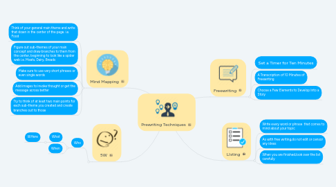 Mind Map: Prewriting Techniques