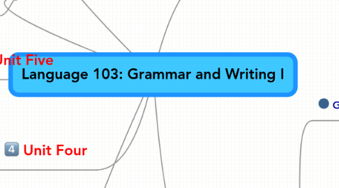 Mind Map: Language 103: Grammar and Writing I