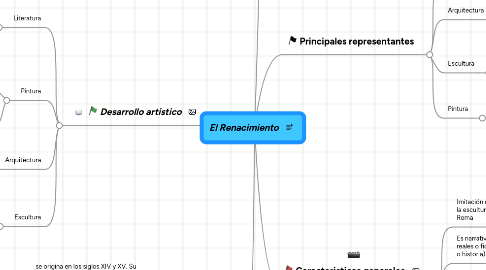 Mind Map: El Renacimiento