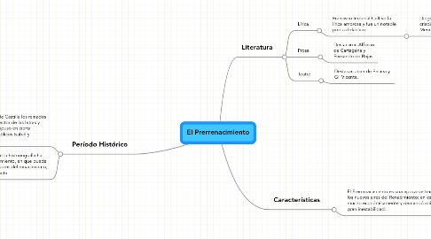 Mind Map: El Prerrenacimiento