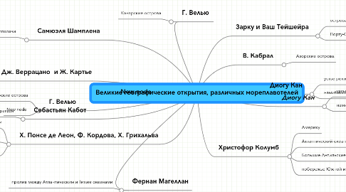 Mind Map: Великие географические открытия, различных мореплавотелей