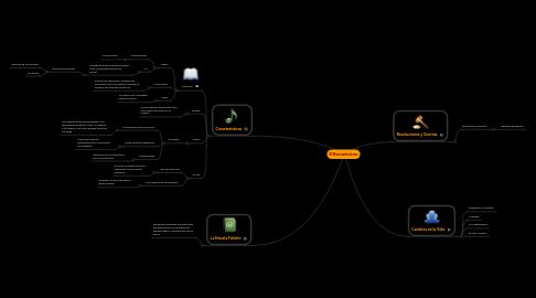 Mind Map: El Romanticismo