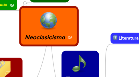 Mind Map: Neoclasicismo