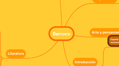 Mind Map: Barroco