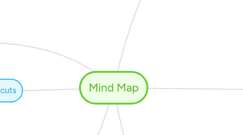 Mind Map: Mind Map