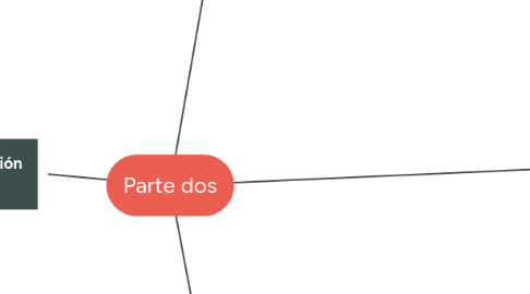 Mind Map: Parte dos