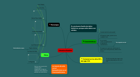 Mind Map: Literatura Realista