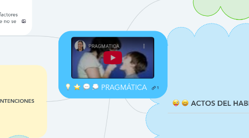 Mind Map: PRAGMÁTICA